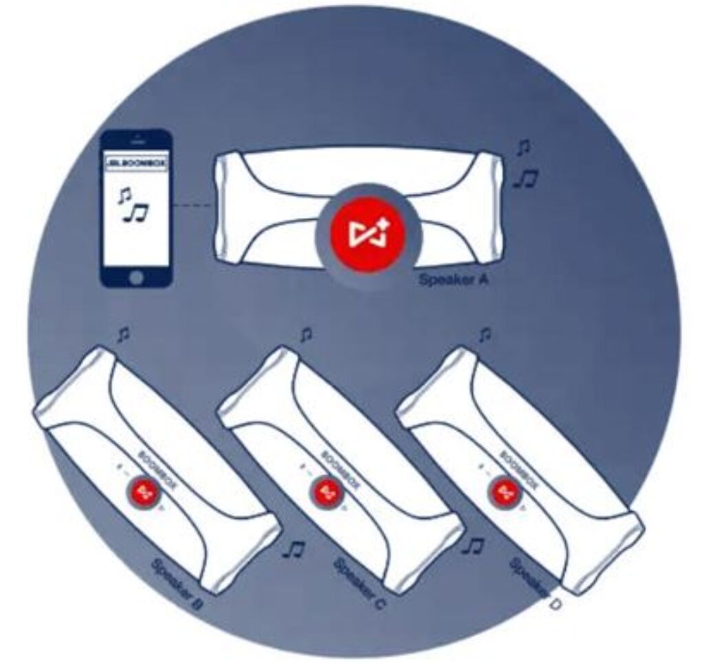 How to Connect Multiple Bluetooth Speakers? [Spoiler Alert Maybe]