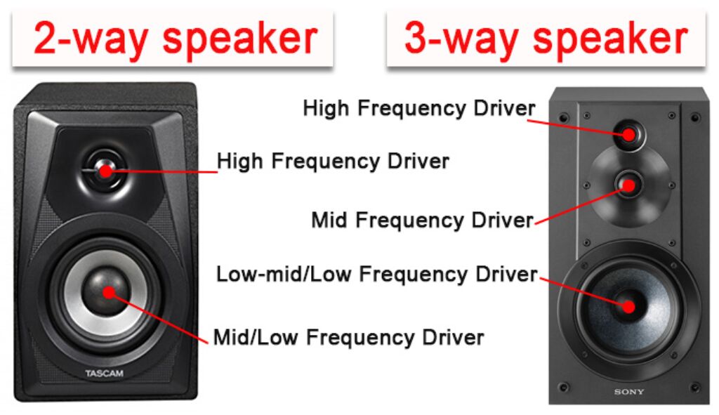 2way vs 3way Speakers Which is Really Better?