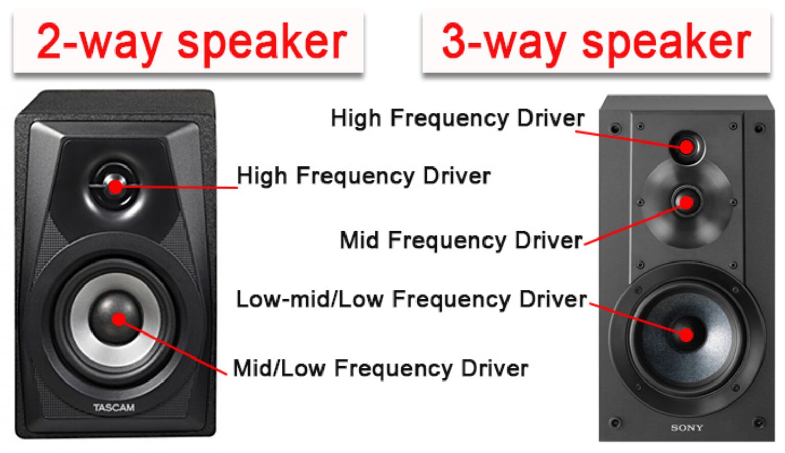 2way vs 3way Speakers Which is Really Better?