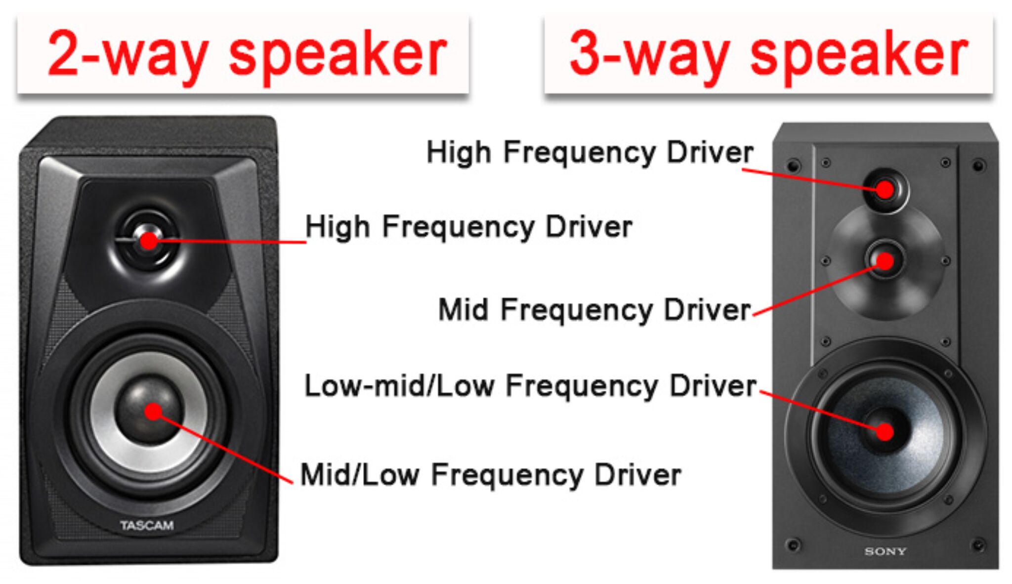 2 way Vs 3 way Speakers Which Is Really Better 