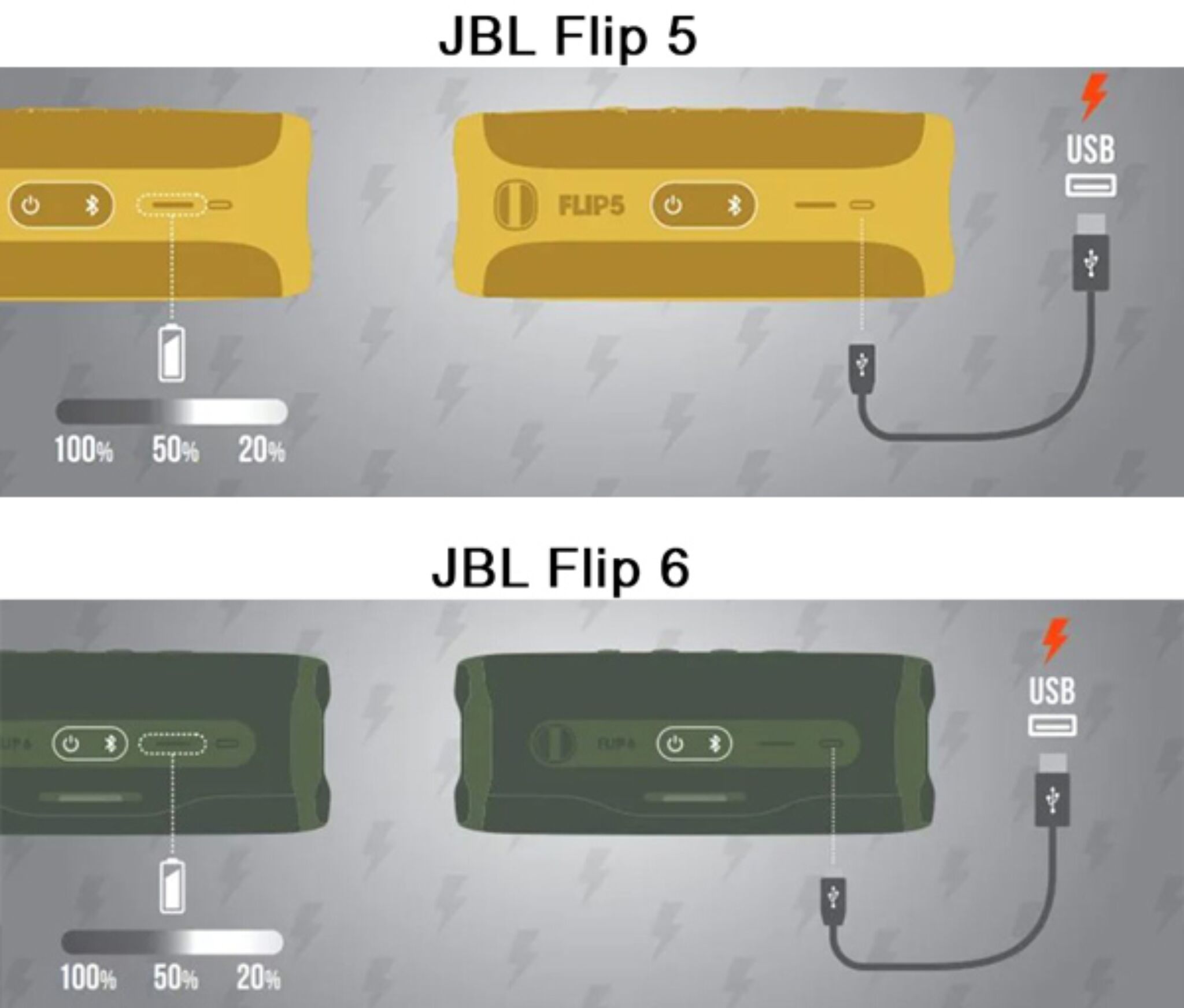 wonderboom 2 vs flip 6