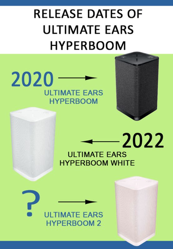 Ultimate Ears Hyperboom 2: Release Date