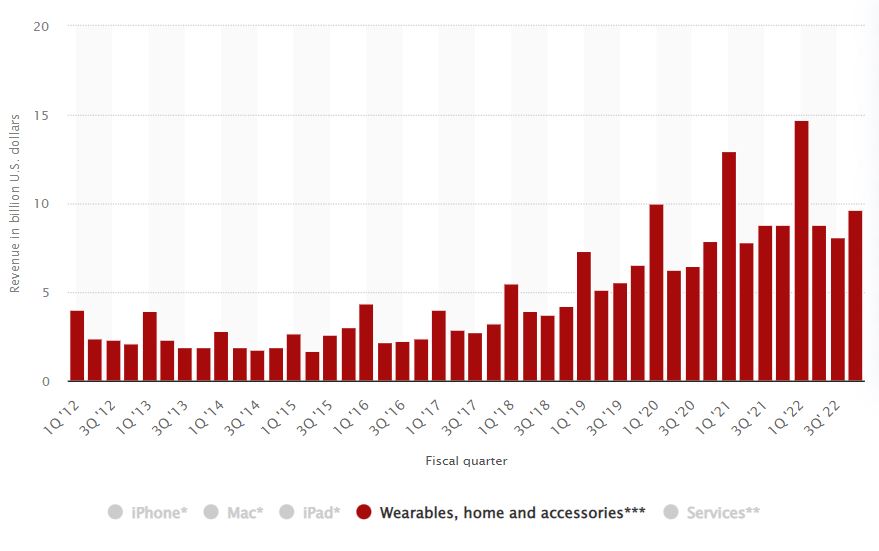 Beats Solo 4 speakers statistic