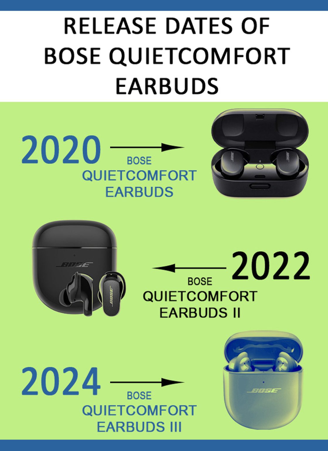 Bose Earbuds 3 Release Date, Rumors, Price & Expected Features