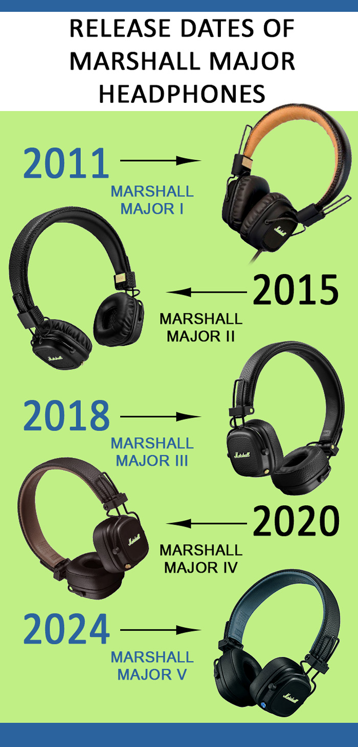 Marshall Major releases