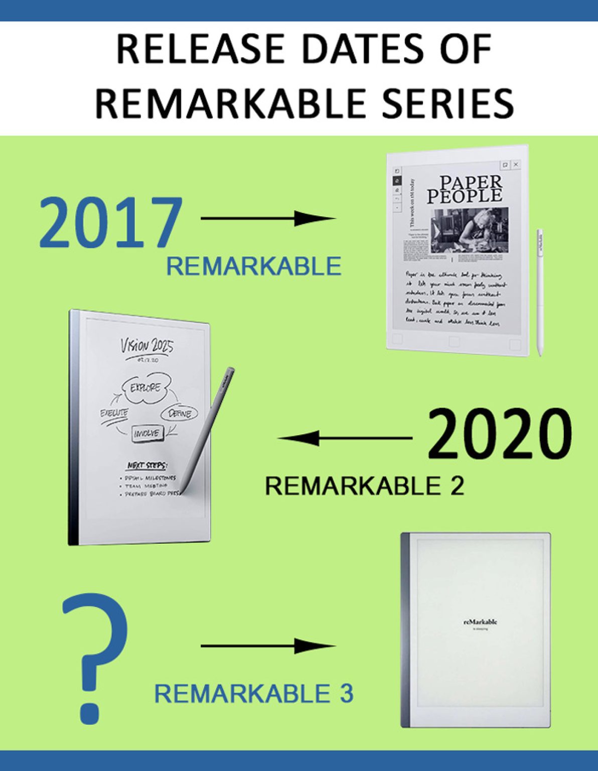 ReMarkable 3 Release Date