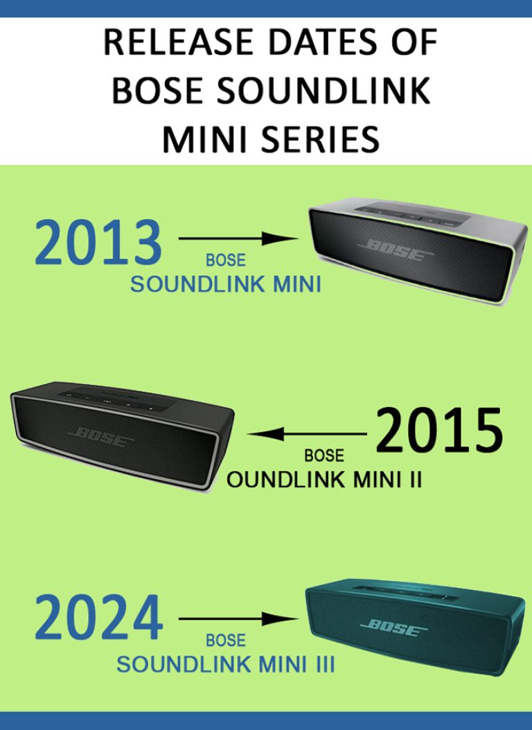 Bose Soundlink Mini 3: Release Date and Price Predictions