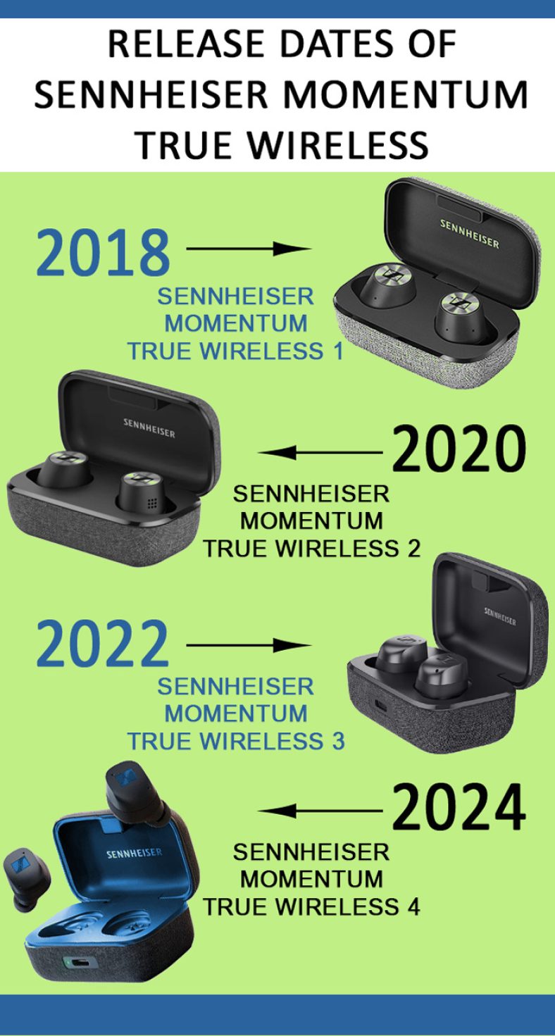 momentum true wireless 4 release date