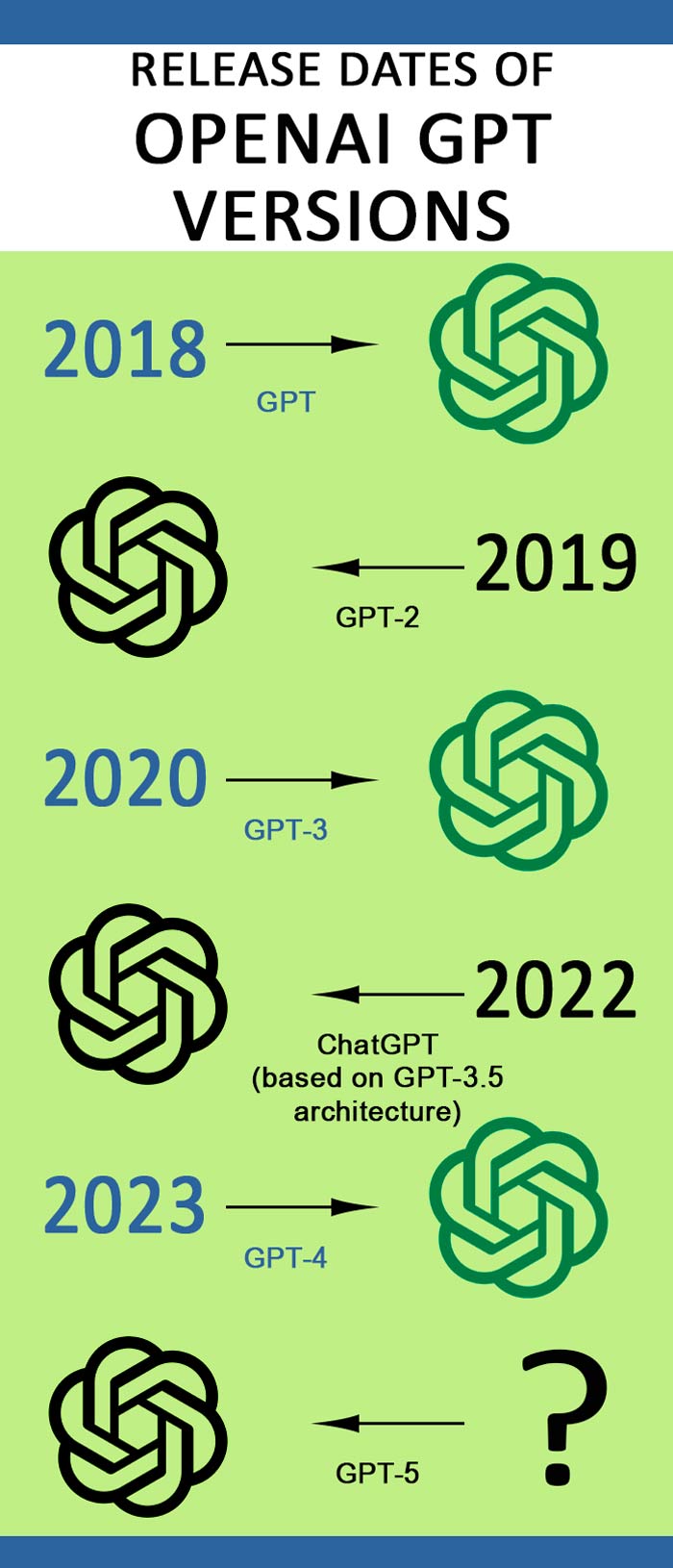 chatgpt 5 date release