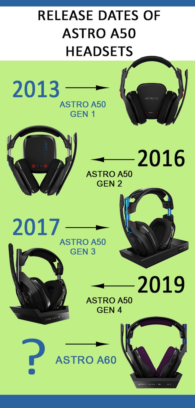 Astro A60 Wireless Gaming Headset