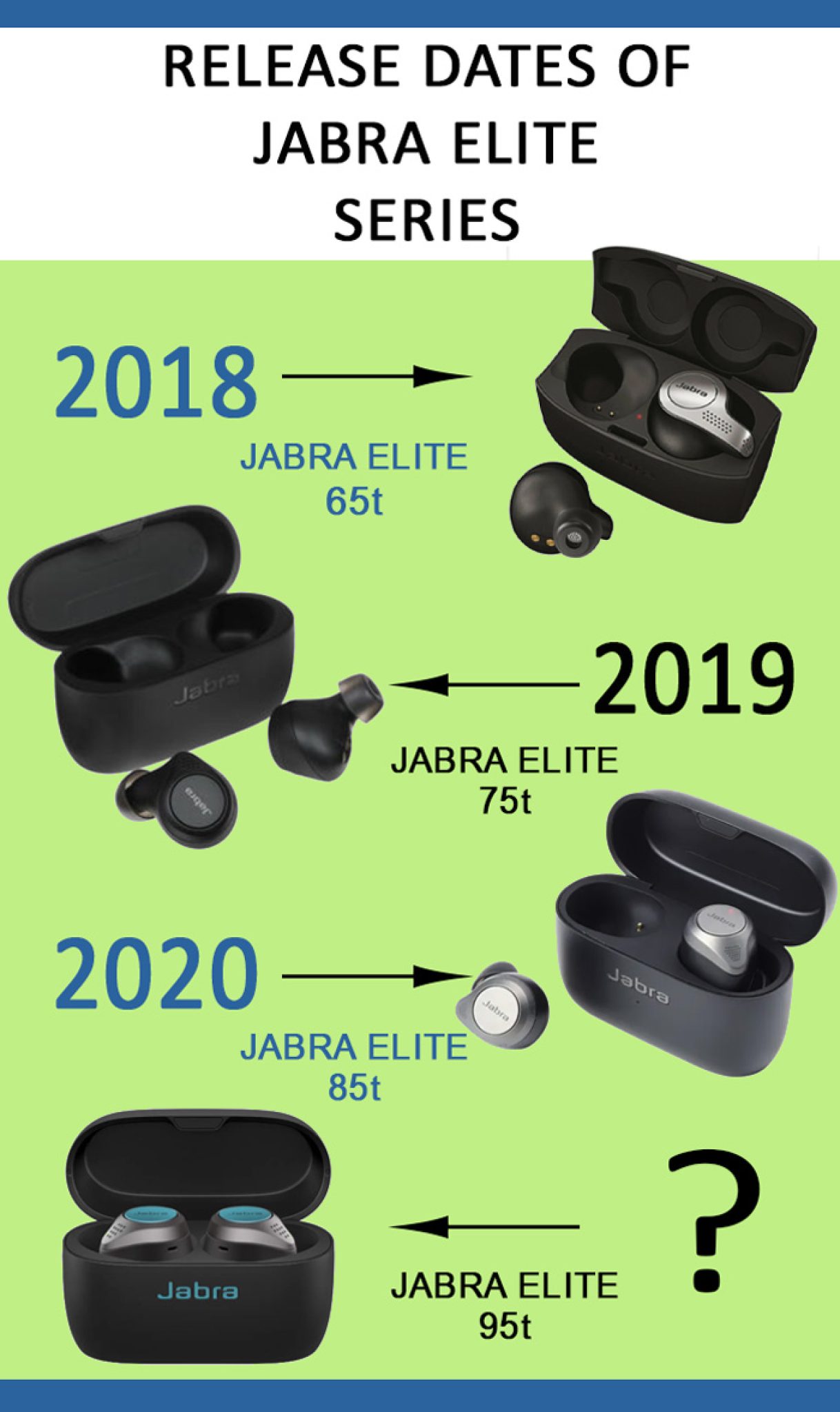 Jabra Elite 95t Release Date, Price, and Expected Features Unveiled