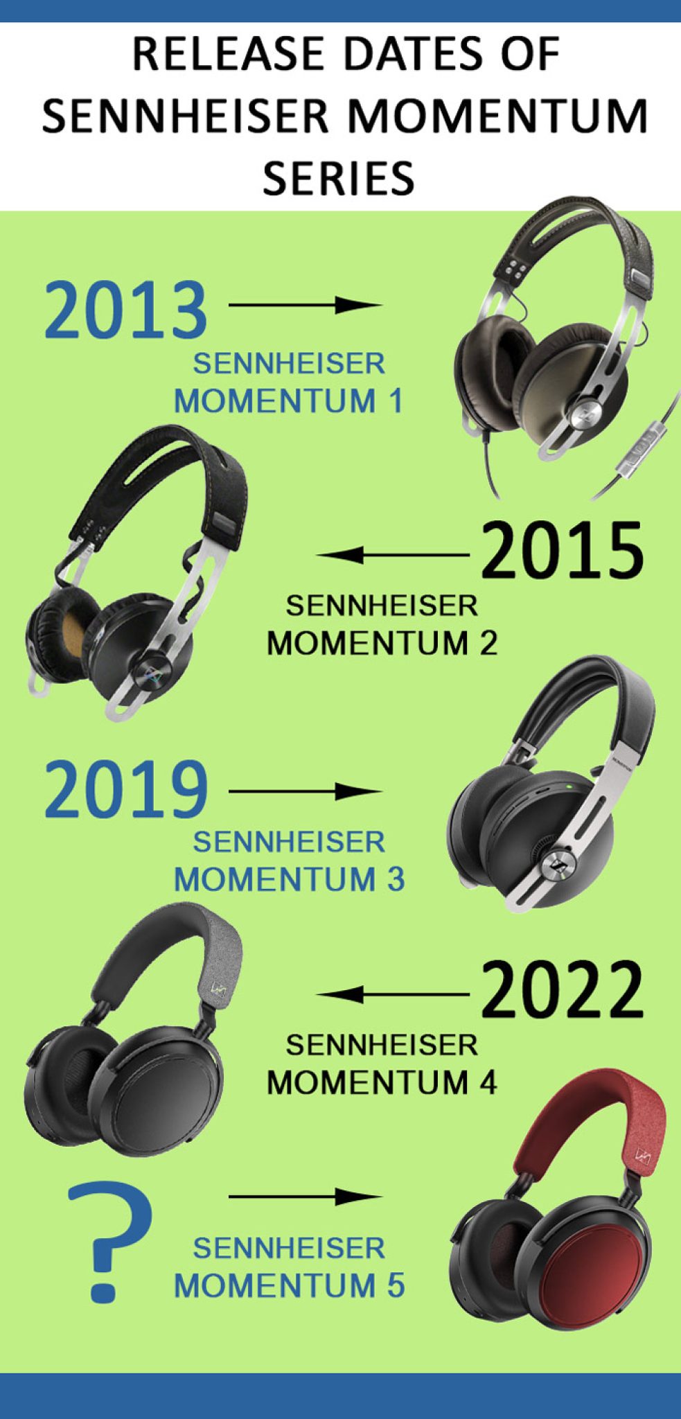 Predicting the Sennheiser Momentum 5 Release Date, Price, and Features