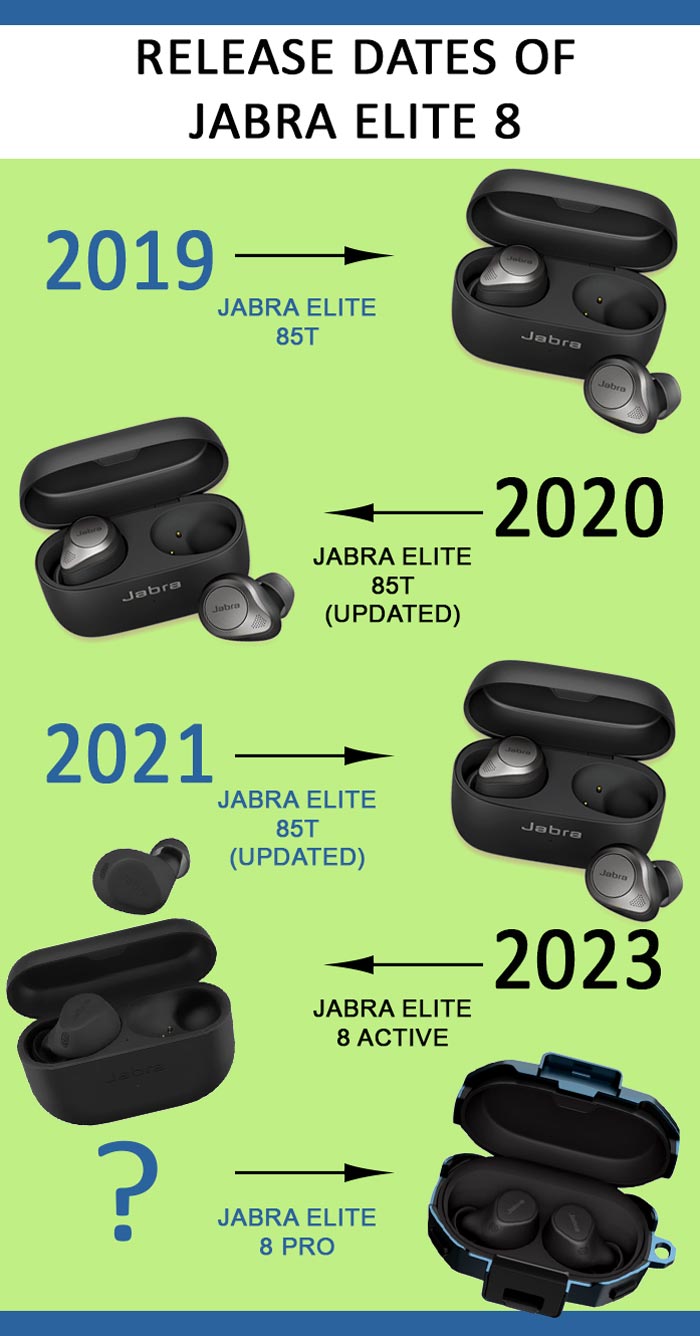 Jabra Elite 8 Pro Release Date Insights and Expected Features