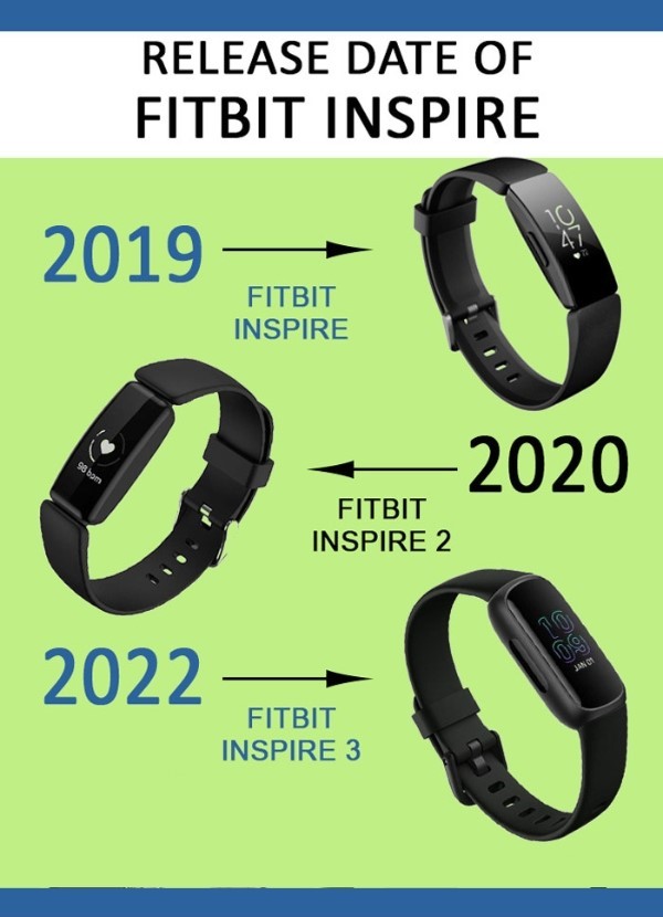 Fitbit Inspire series release date