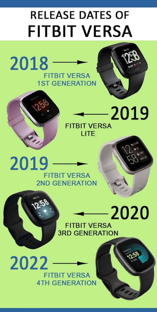 Fitbit versa releases