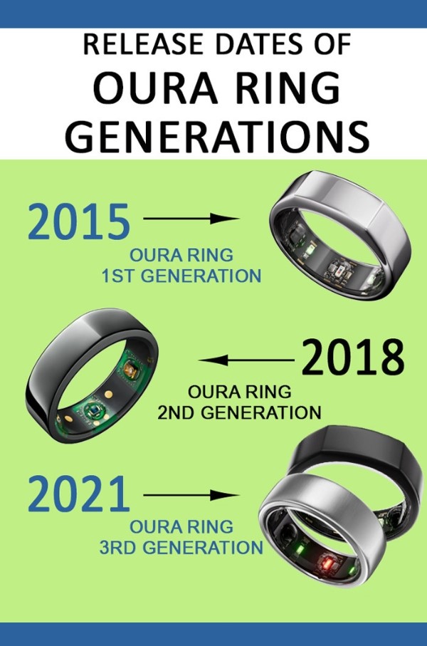 Oura Ring releases