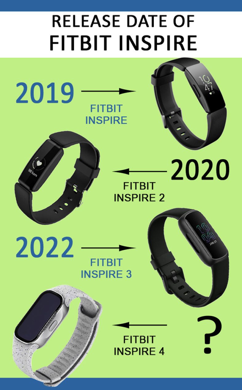 Fitbit Inspire 4 Release Date Expectations and UserDriven Improvements