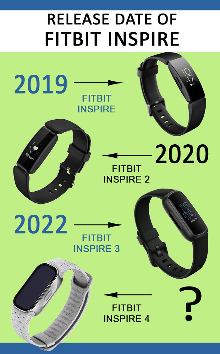 Fitbit Inspire 4 Release Date Expectations and User-Driven Improvements