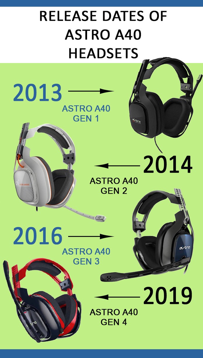 Astro A40 releases