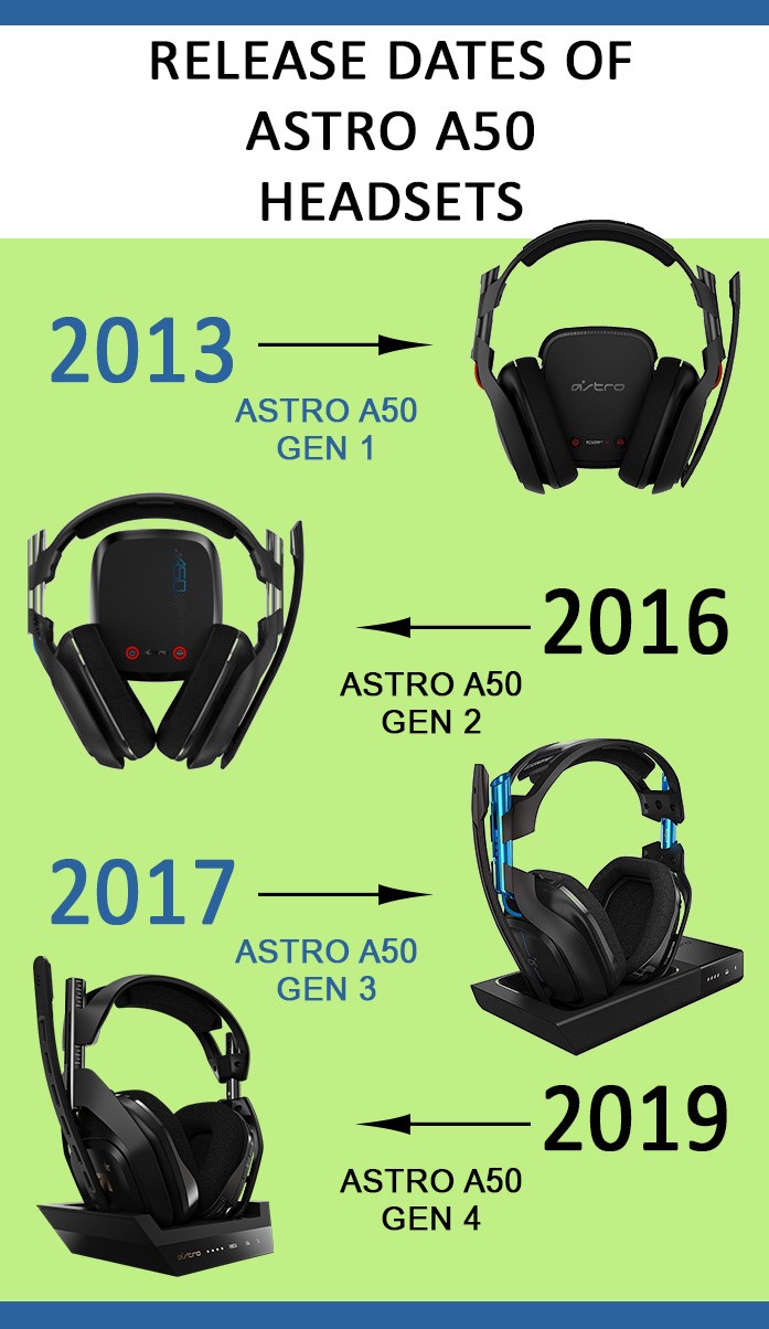 Astro A50 releases