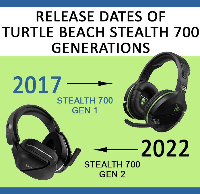 Beach Stealth 700 Generations release dates