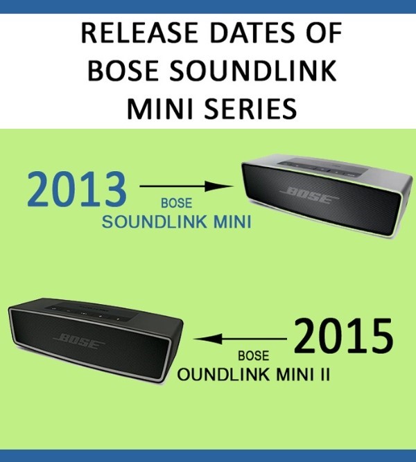 Bose Soundlink Mini series release dates