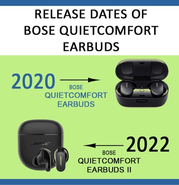 Bose Quietcomfort release dates