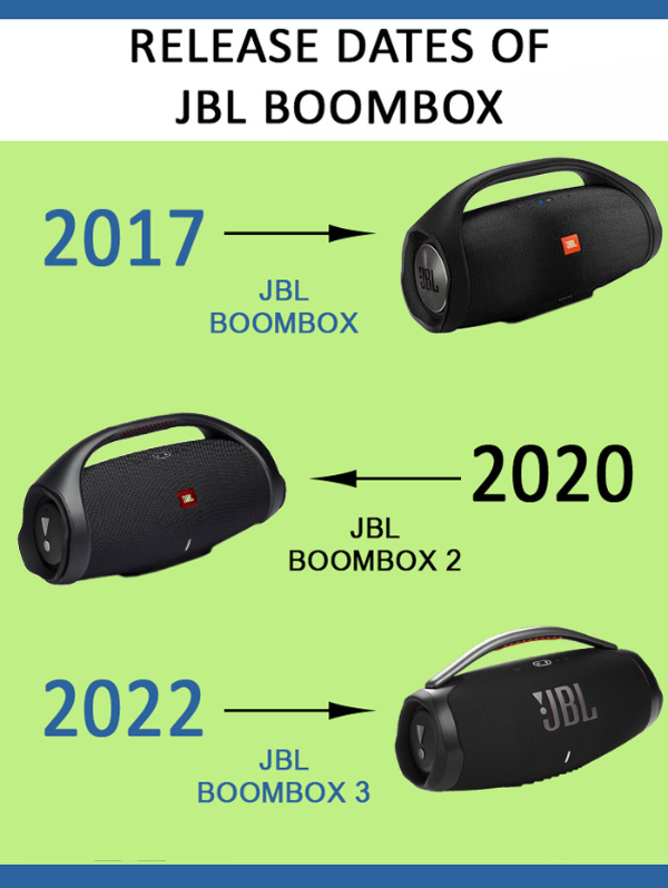 JBL Boombox series release dates