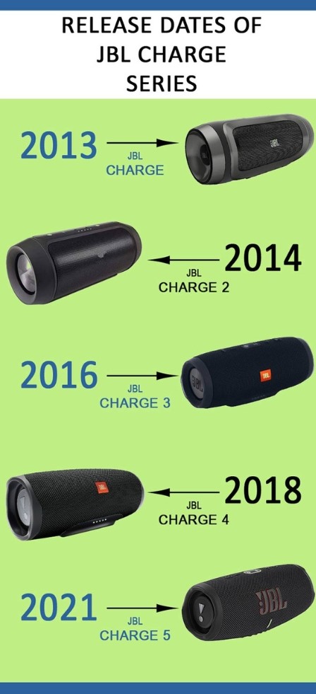 JBL Charge release dates