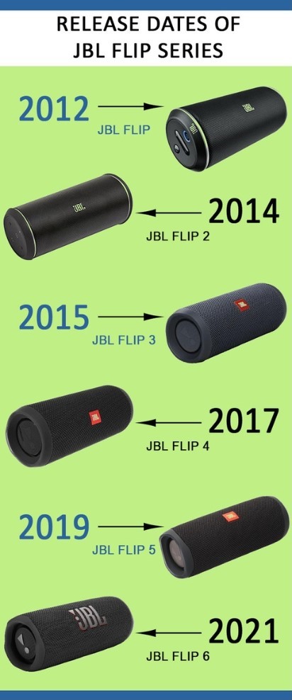 JBL Flip series release dates