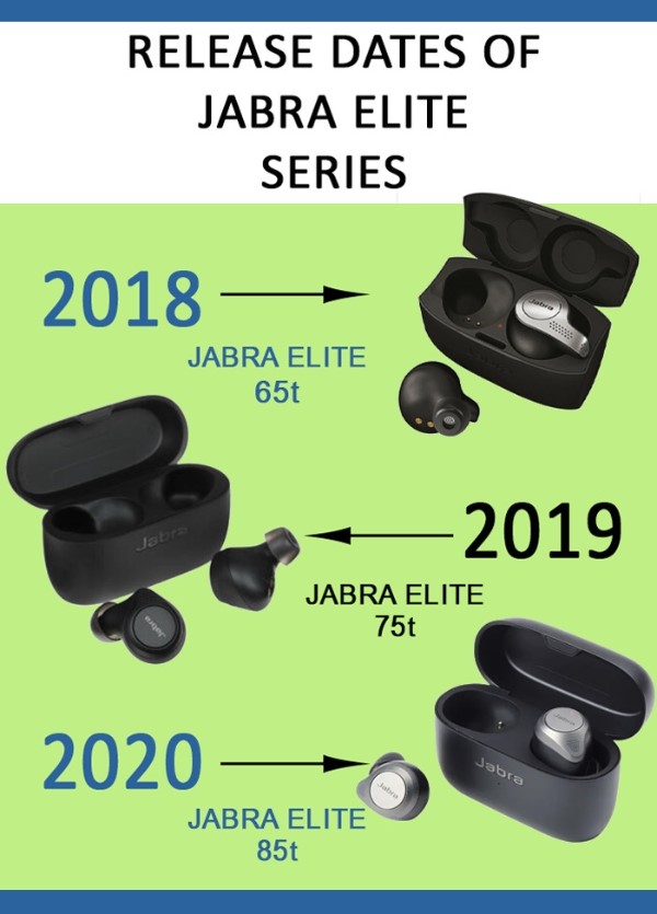 Jabra Elite Pro series release date
