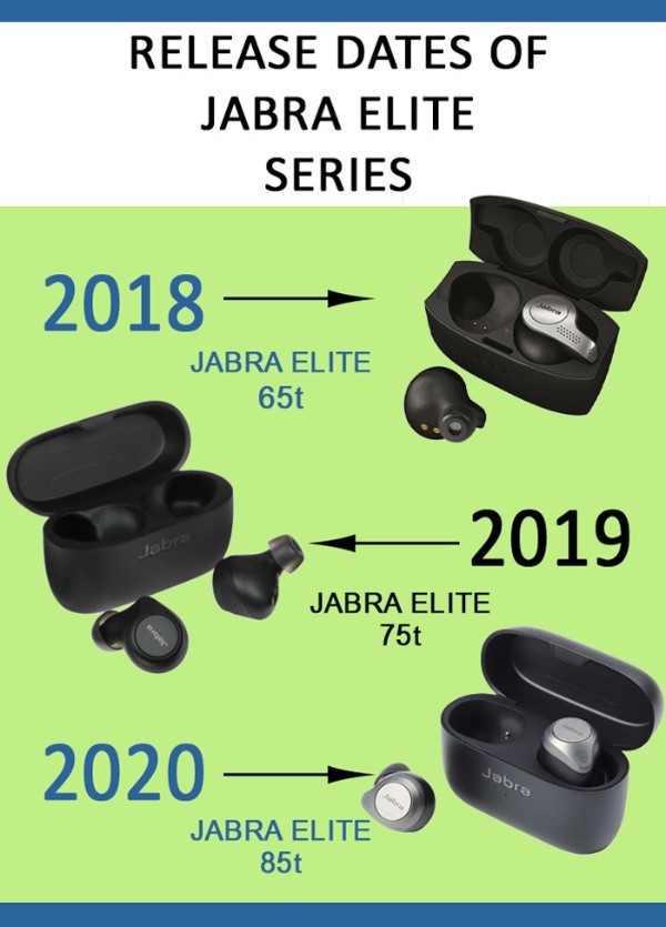 Jabra Elite series release date