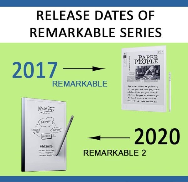 Release date of ReMarkable series
