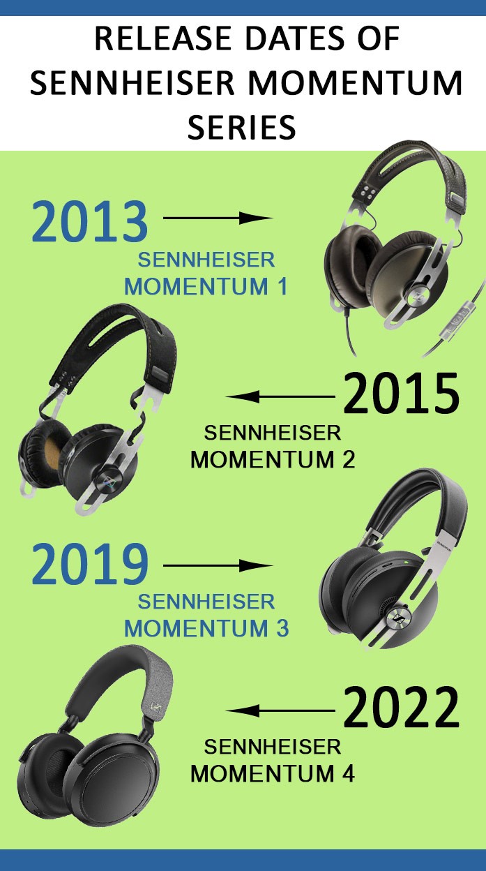 Sennheiser Momentum Release Dates