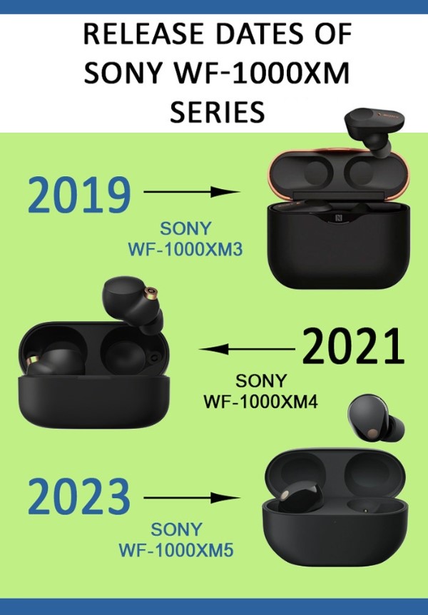 Sony WF-1000XM series release dates