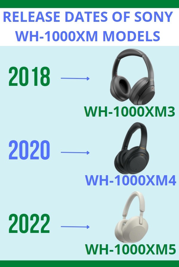 Sony WH-1000XM release dates