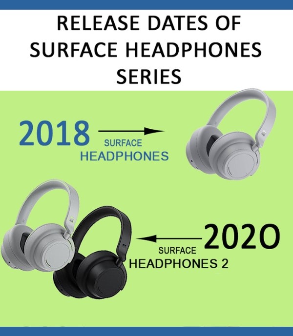 Surface headphones series release dates