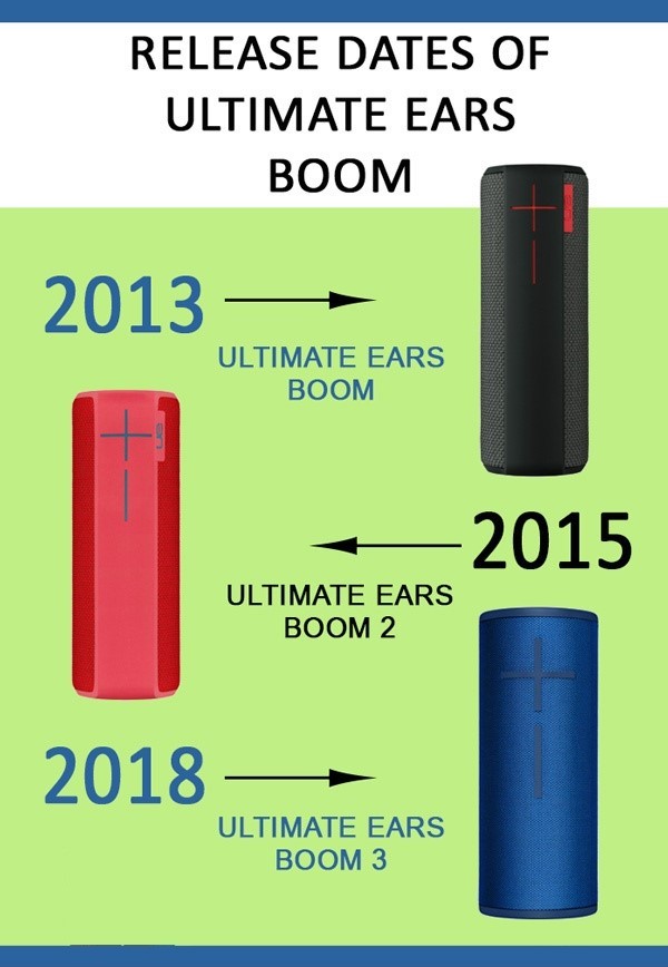 UE Boom series release dates