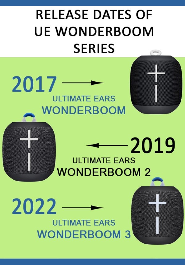 UE Wonderboom series release dates