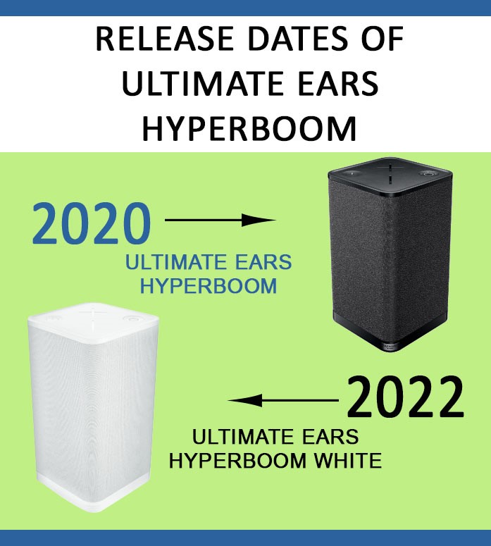 Ultimate Ears Hyperboom series releases
