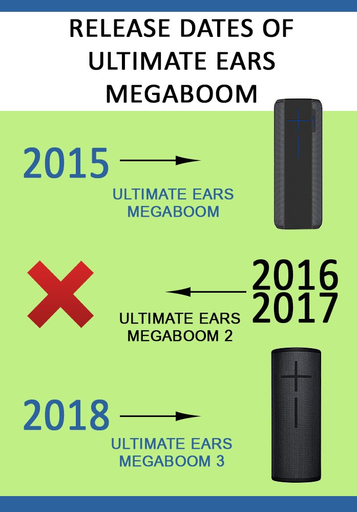 Ultimate Ears Megaboom releases