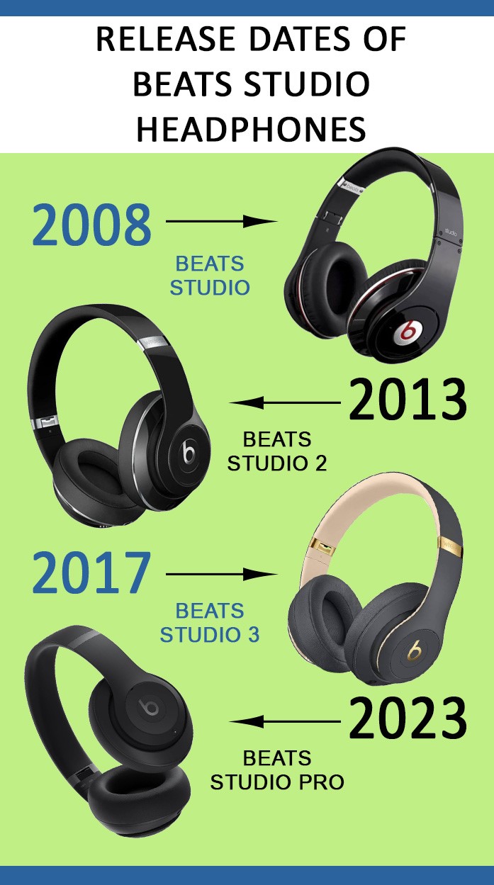 Beats Studio releases