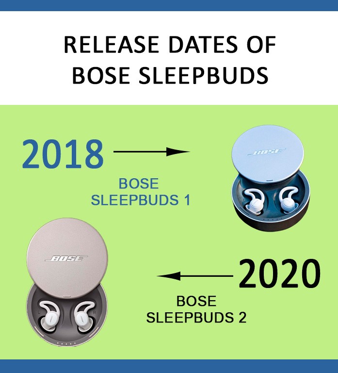 Bose sleepbuds releases